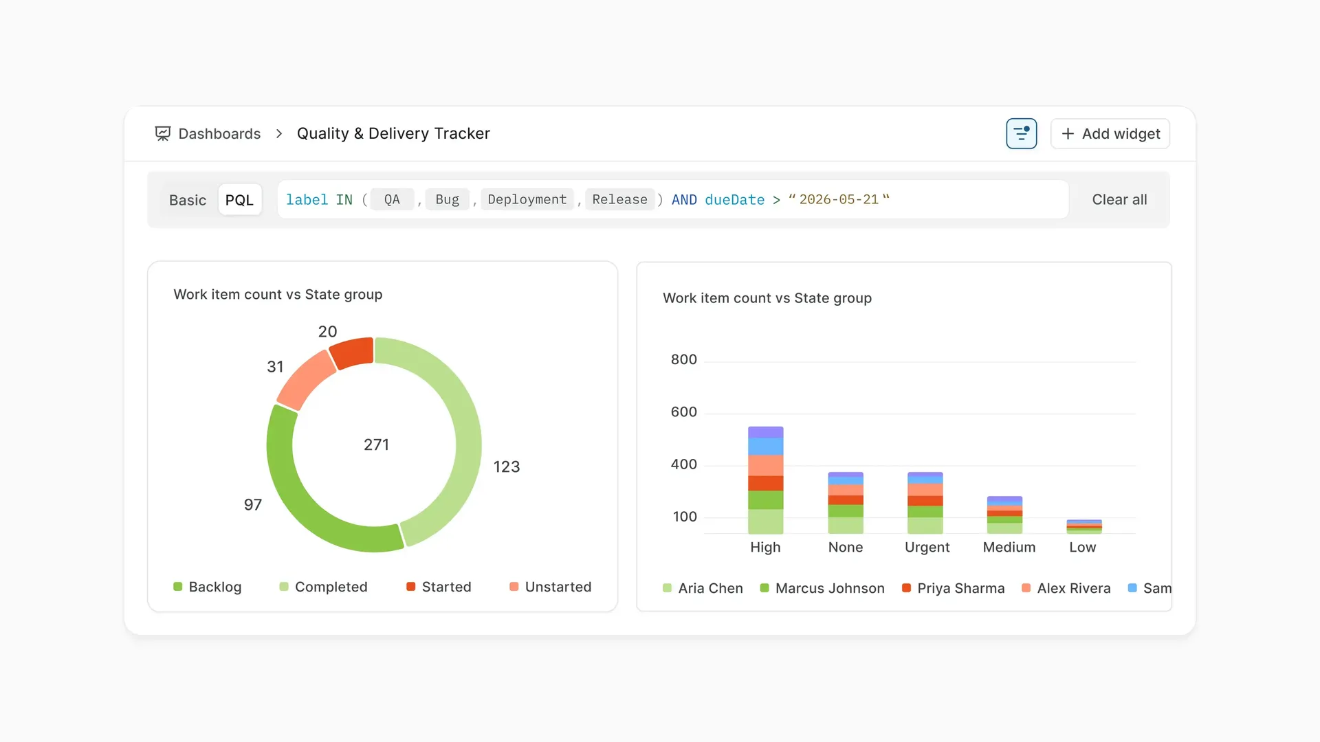 Dashboard using PQL filters with charts for query-driven work item reporting