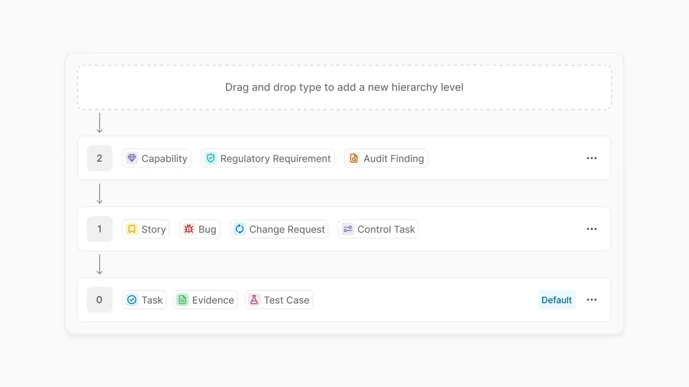 Work item type hierarchy 