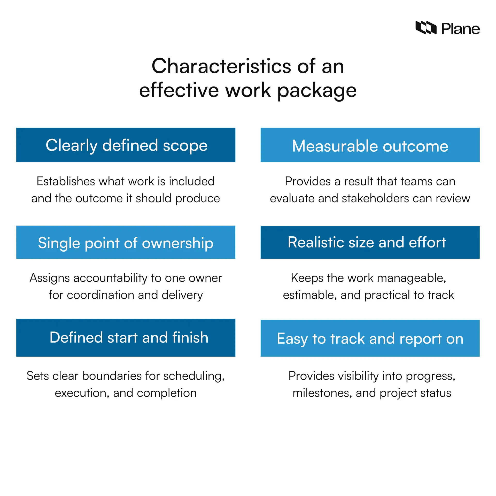 Graphic showing the characteristics of an effective work package 