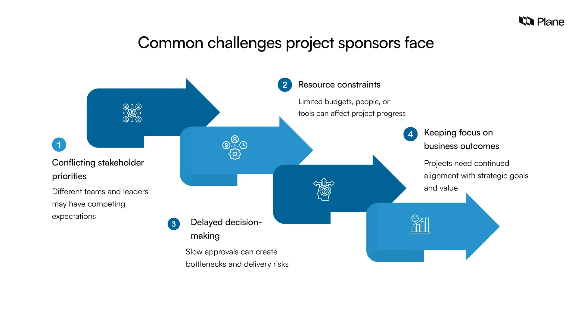 Graphic showing common challenges project sponsors face