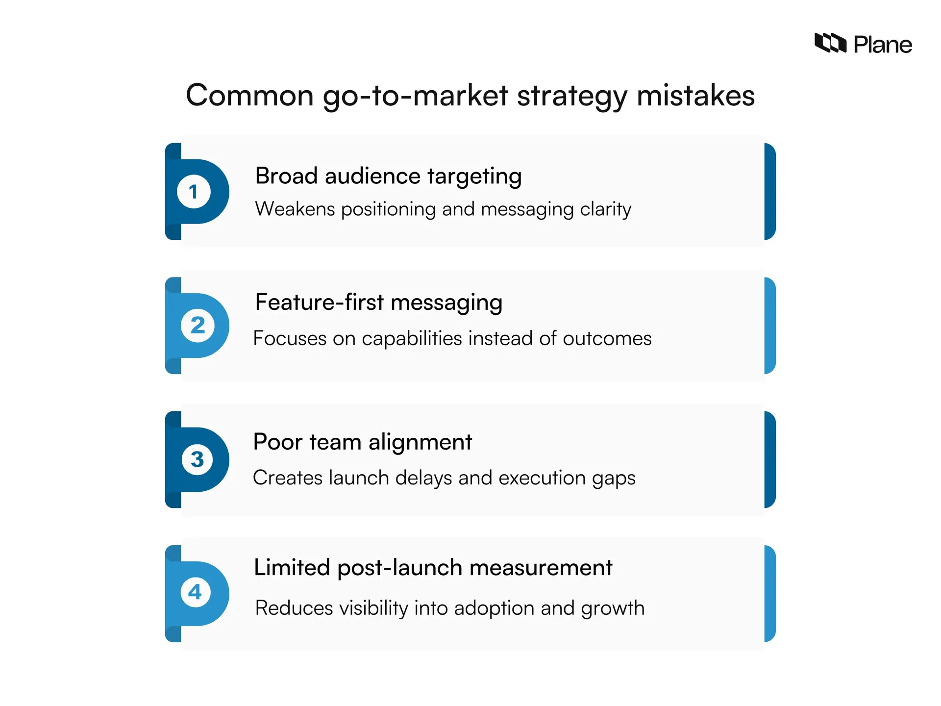 Graphic showing the common go-to-market strategy mistakes
