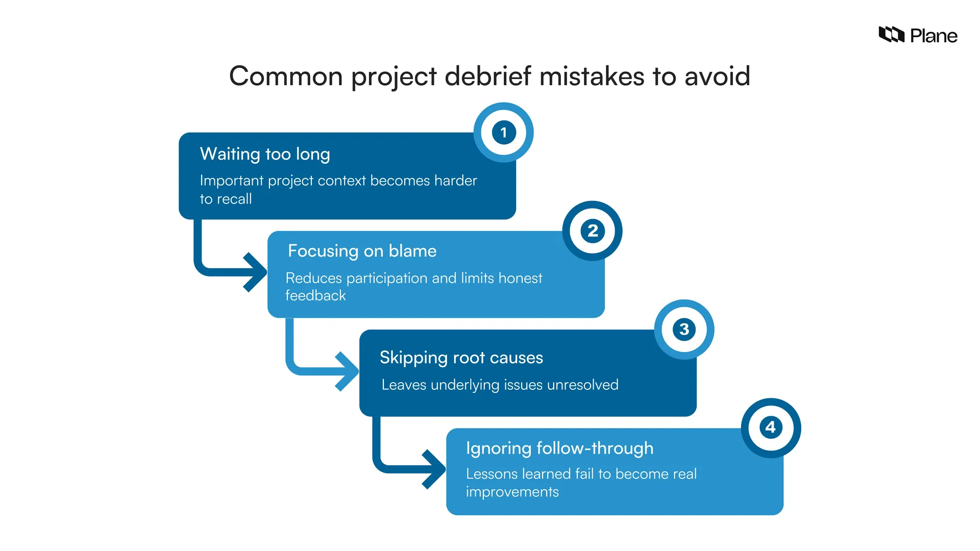 Graphic showing the common project debrief mistakes to avoid