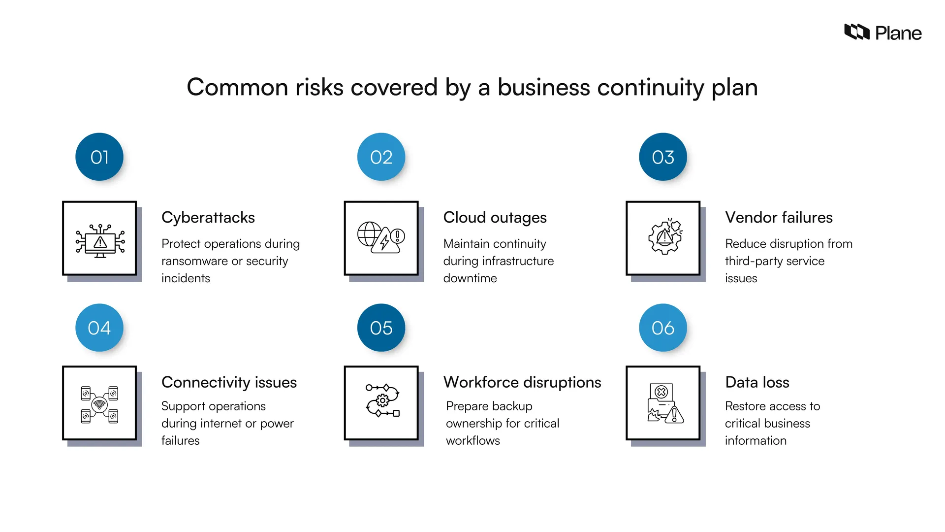 Graphic showing common risks covered by a business continuity plan