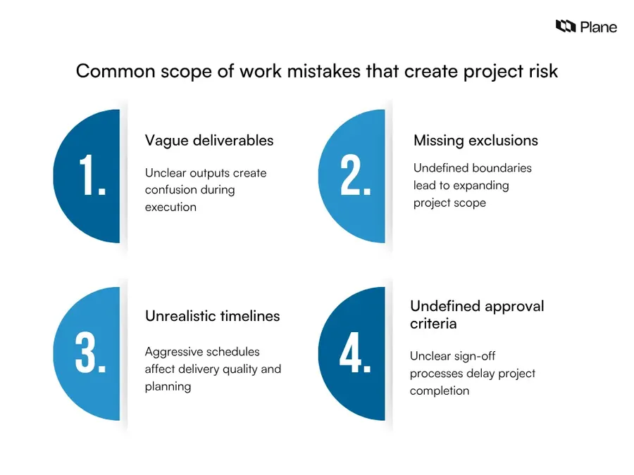 Graphic showing the common mistakes of scope of work