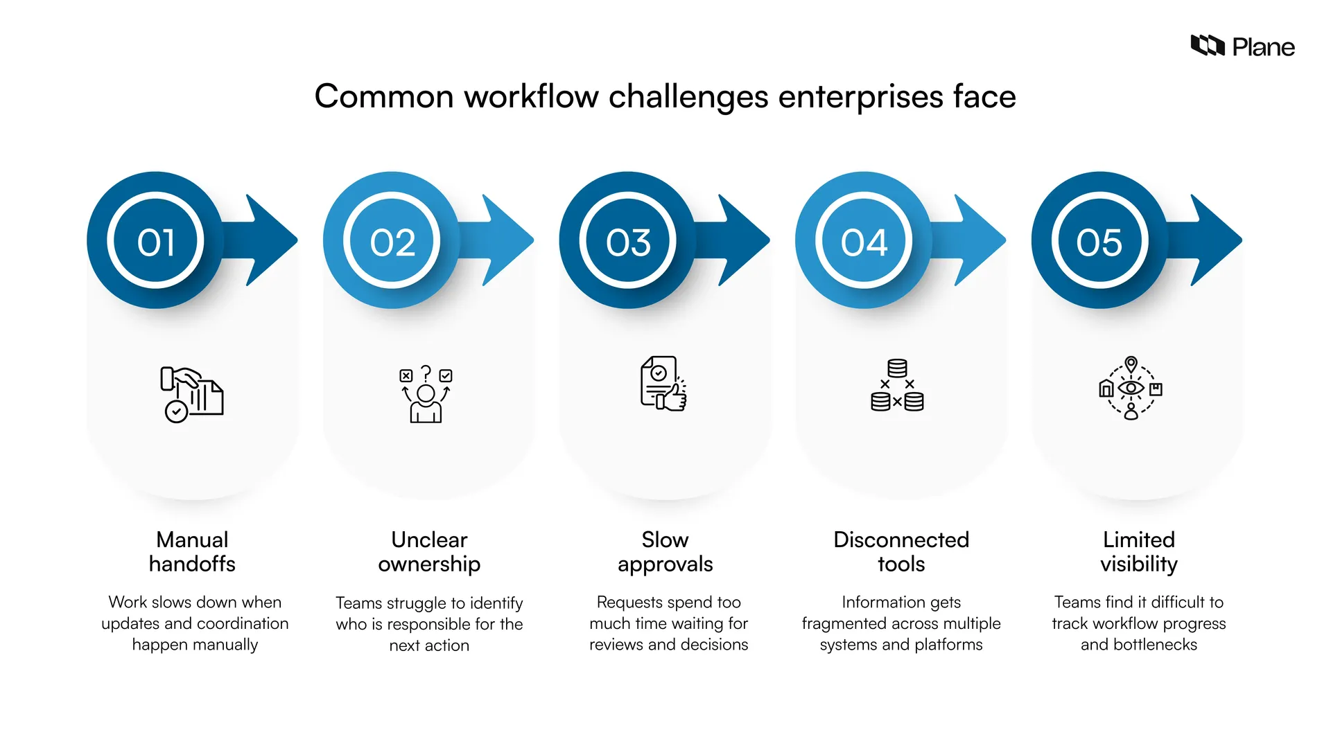 Traffic showing the common workload challenges enterprises face 