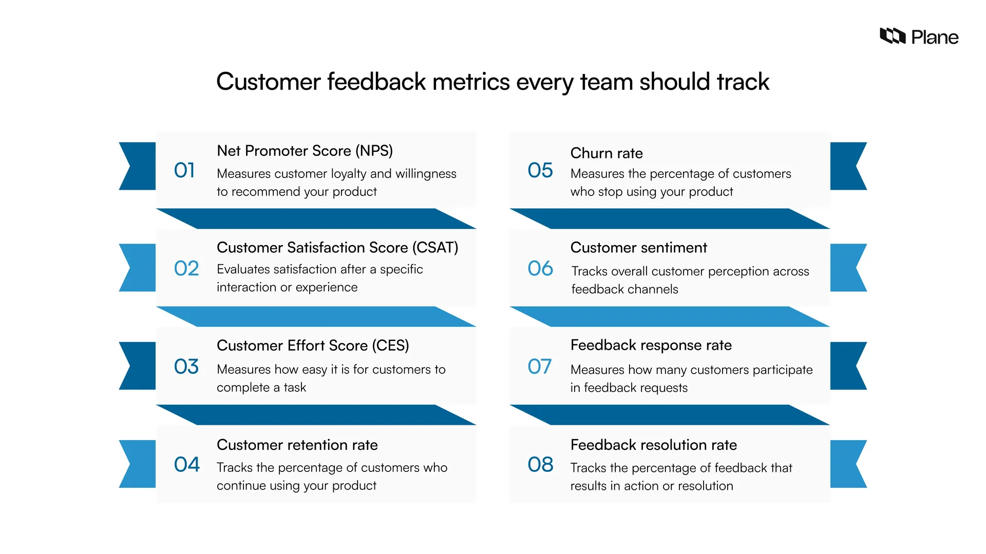 Graphic showing customer feedback metrics every team should track. 