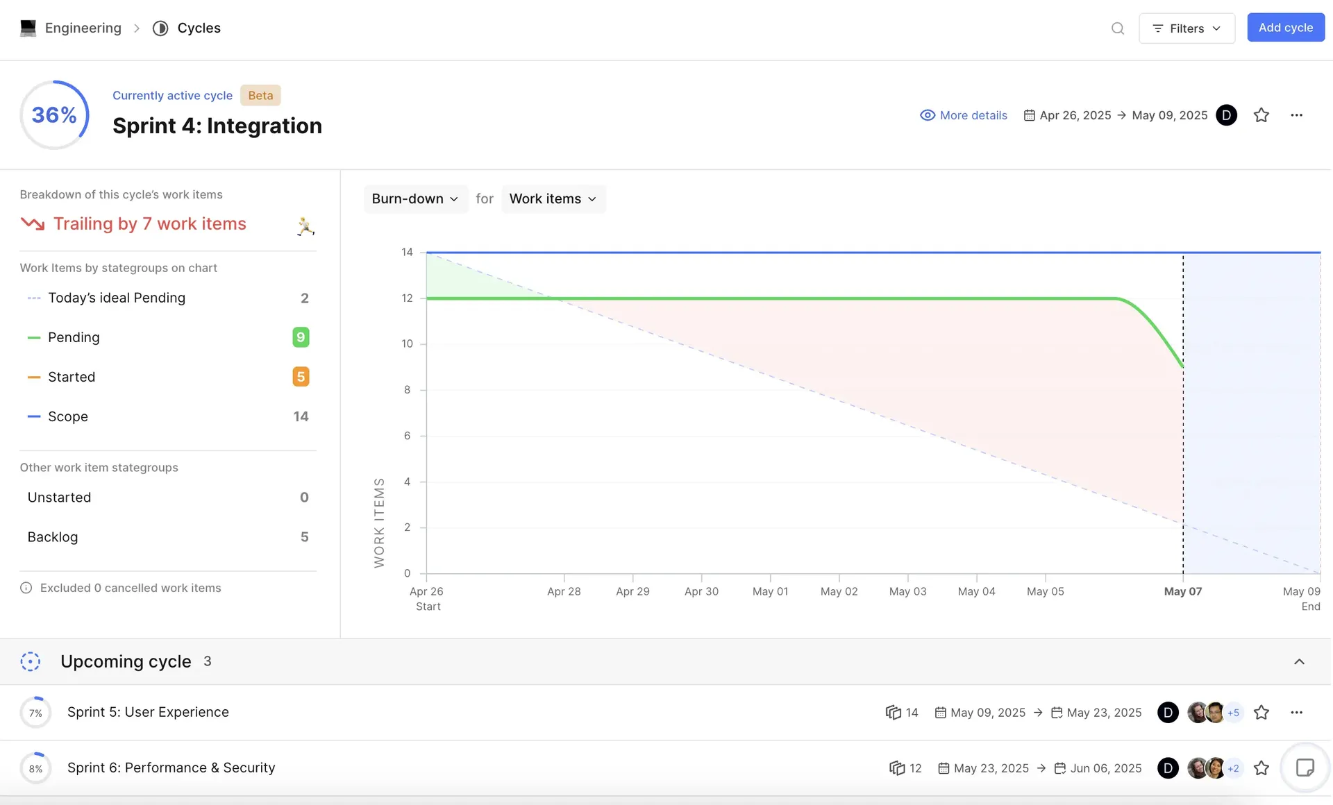 Cycle progress charts in Plane