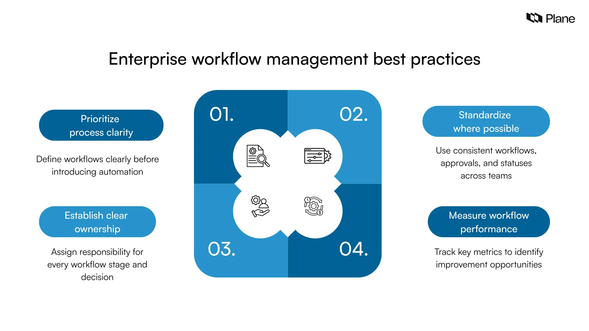 Graphic showing enterprise workload management best practices 