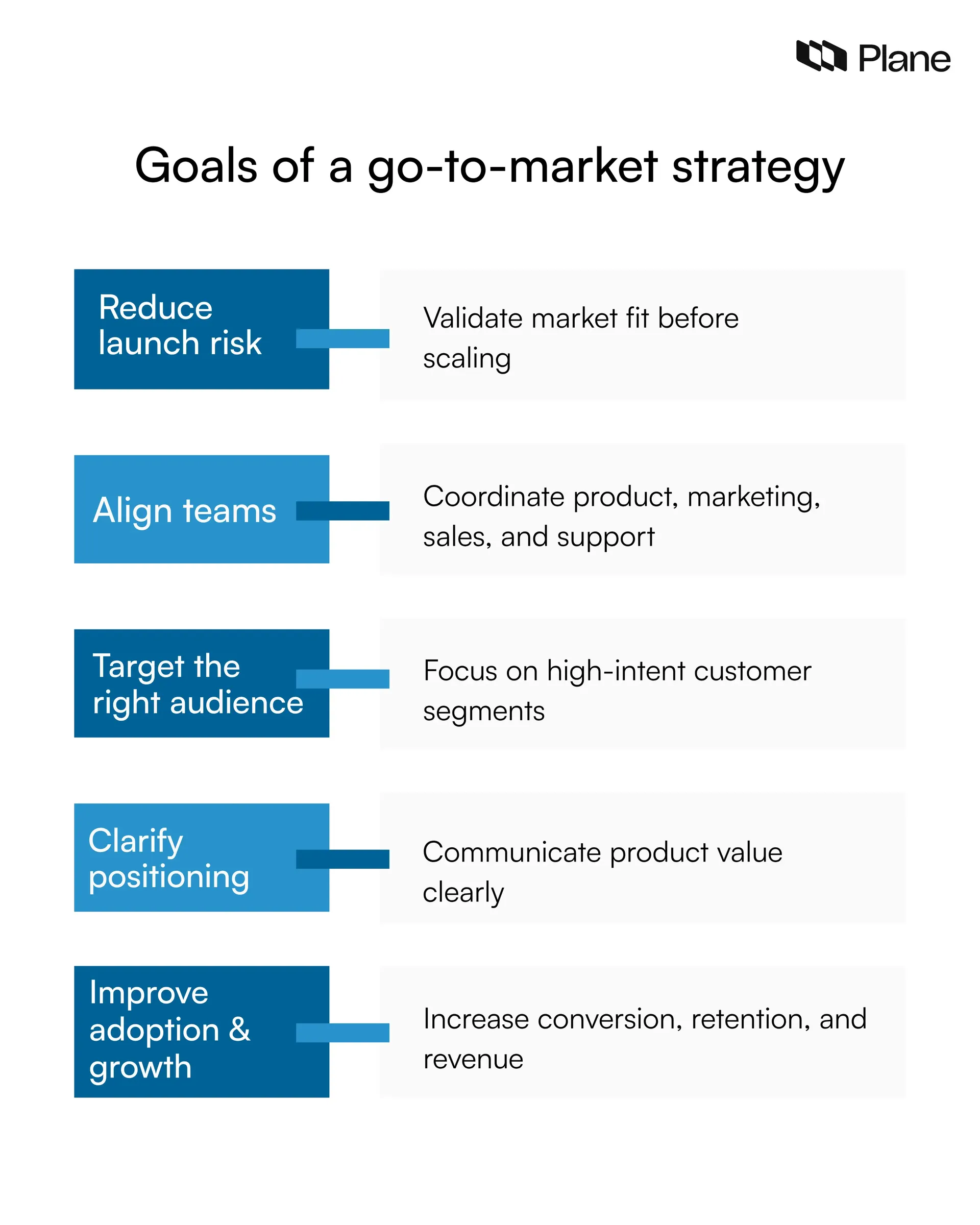 Graphic showing what are the goals of a GTM startegy
