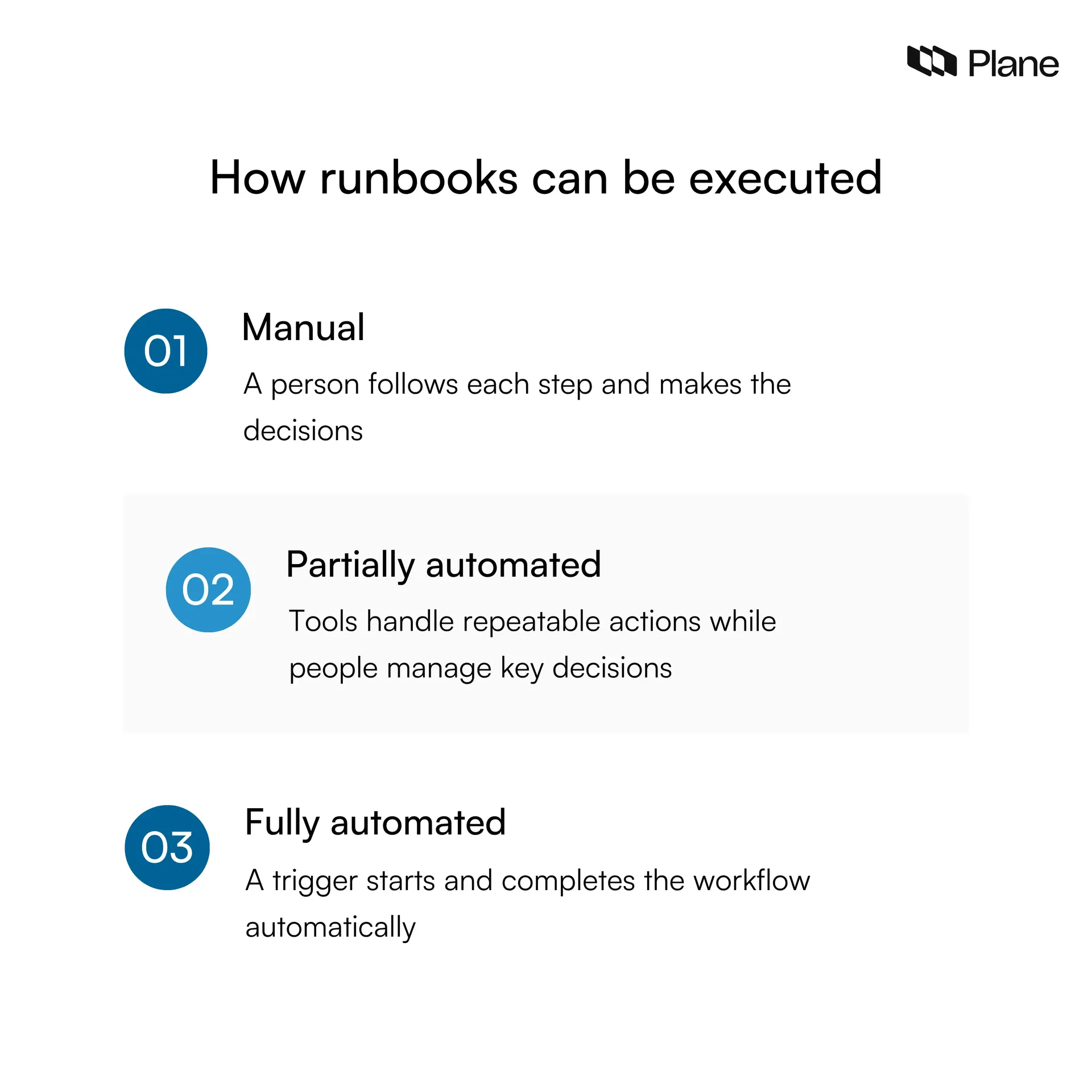 Graphic showing how runbooks can be executed