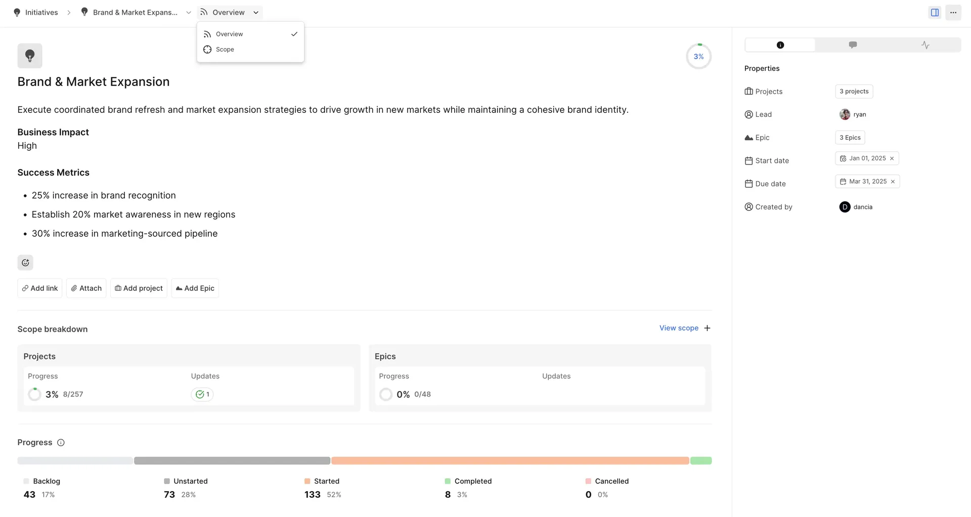 Initiatives overview in Plane