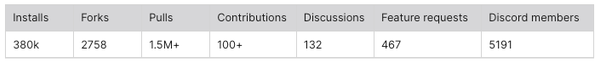 table for 0.1 to 1.0.png