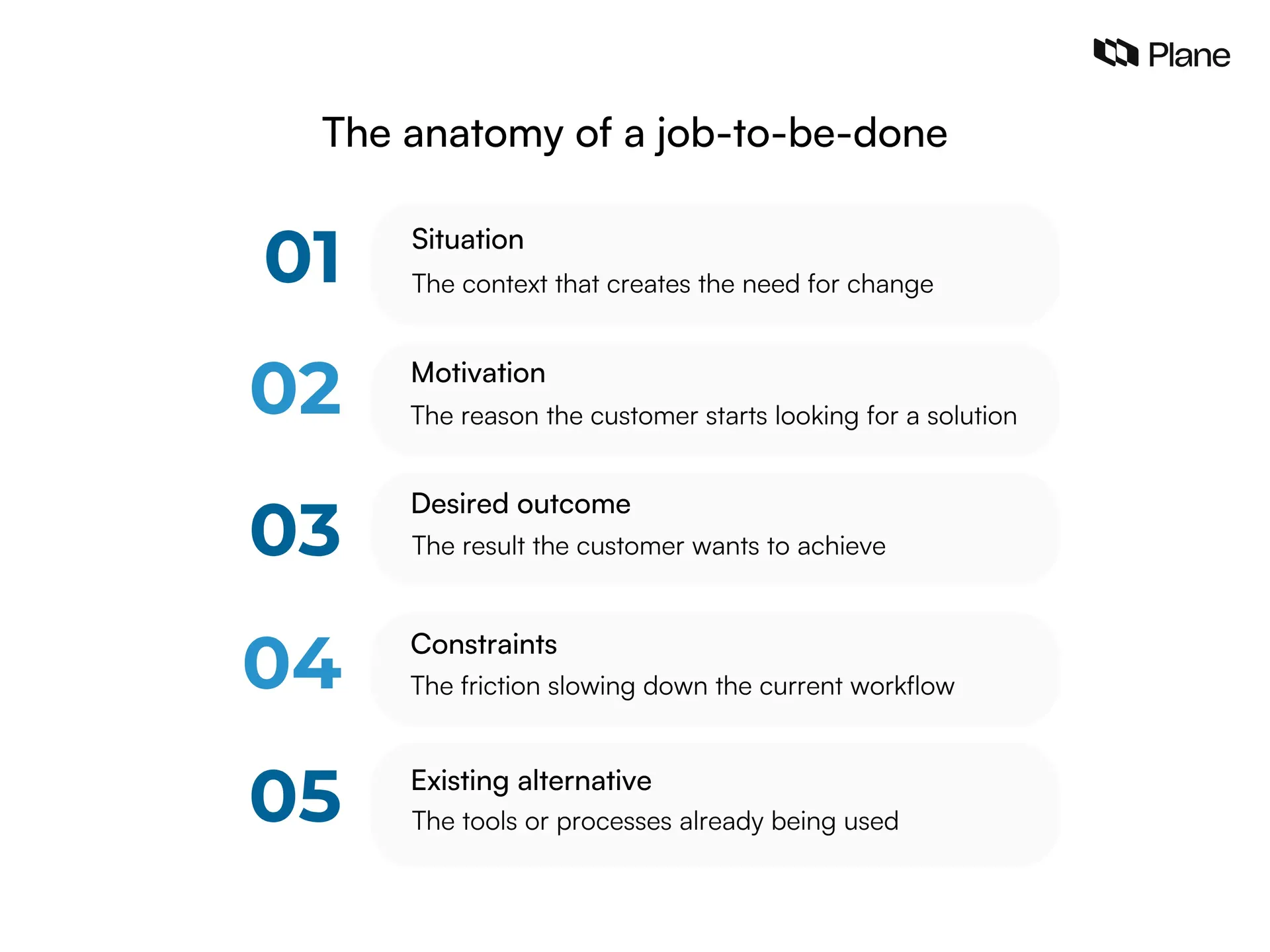 Graphic breaking down the core components of a job-to-be-done