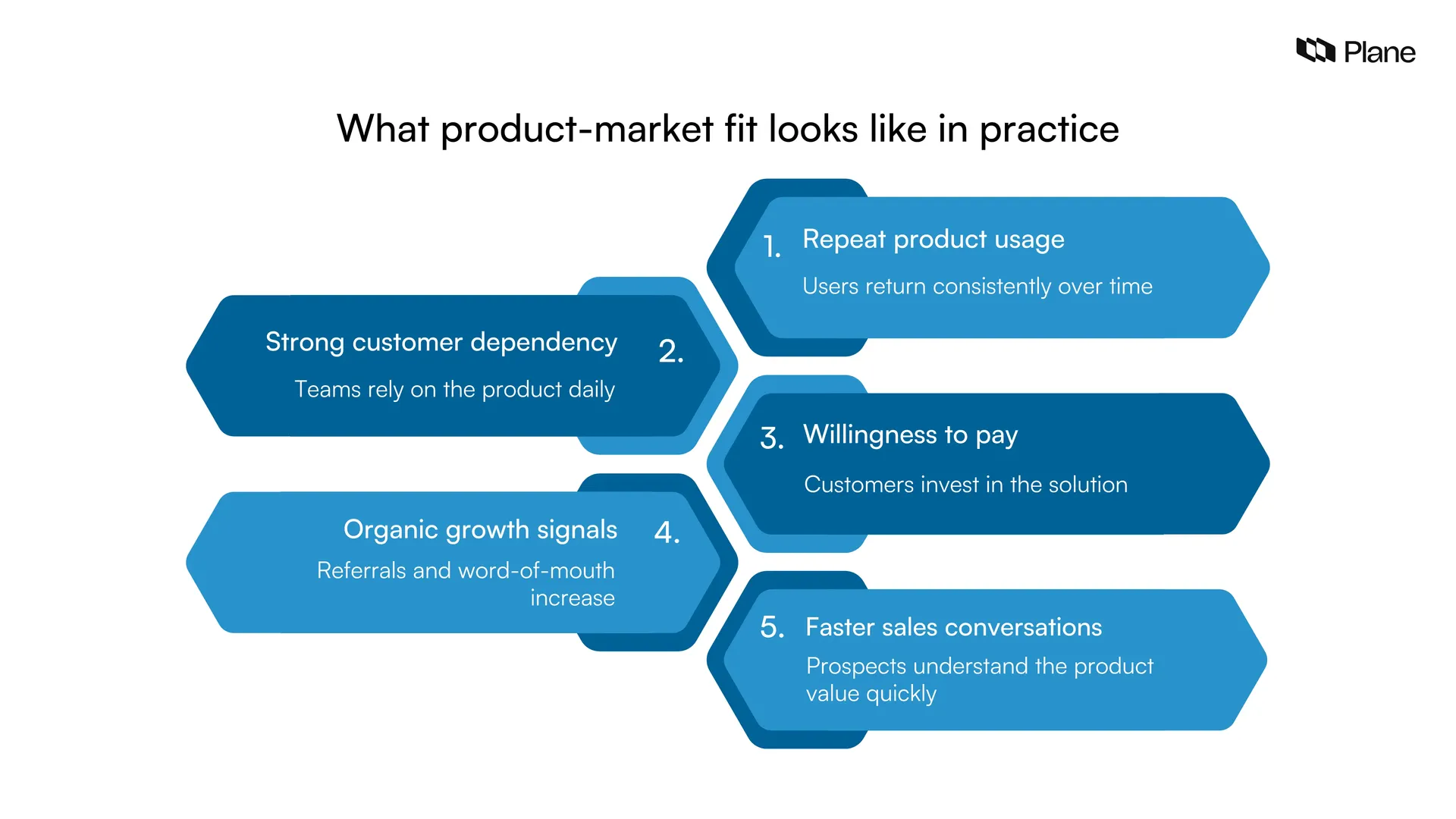 Graphic showing practical signs of product-market