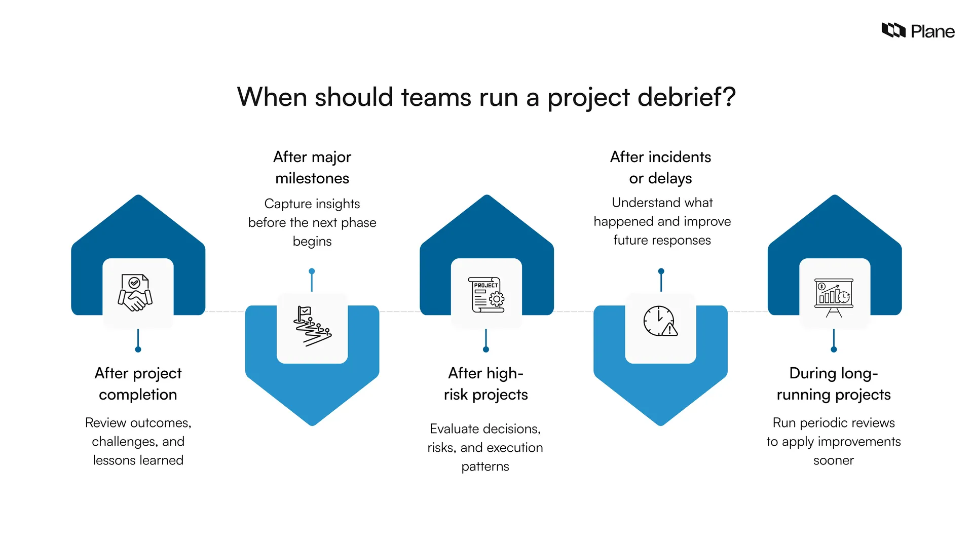 Graphic showing when should teams run a project debrief