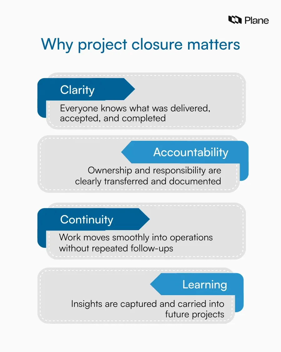 Graphic showing why project closure matters, highlighting clarity of outcomes, accountability through ownership etc.