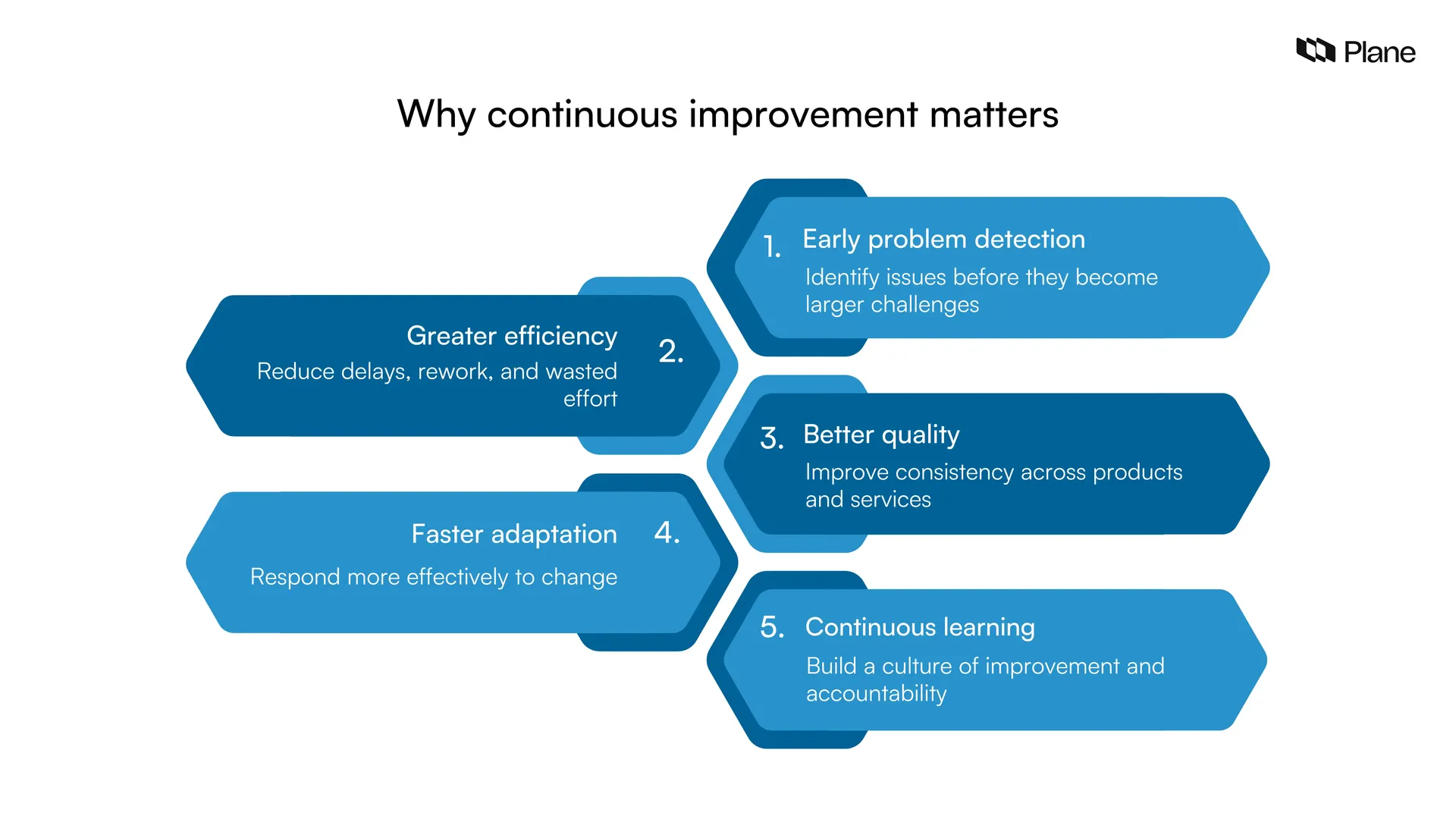 Graphic showing why continuous improvement matters