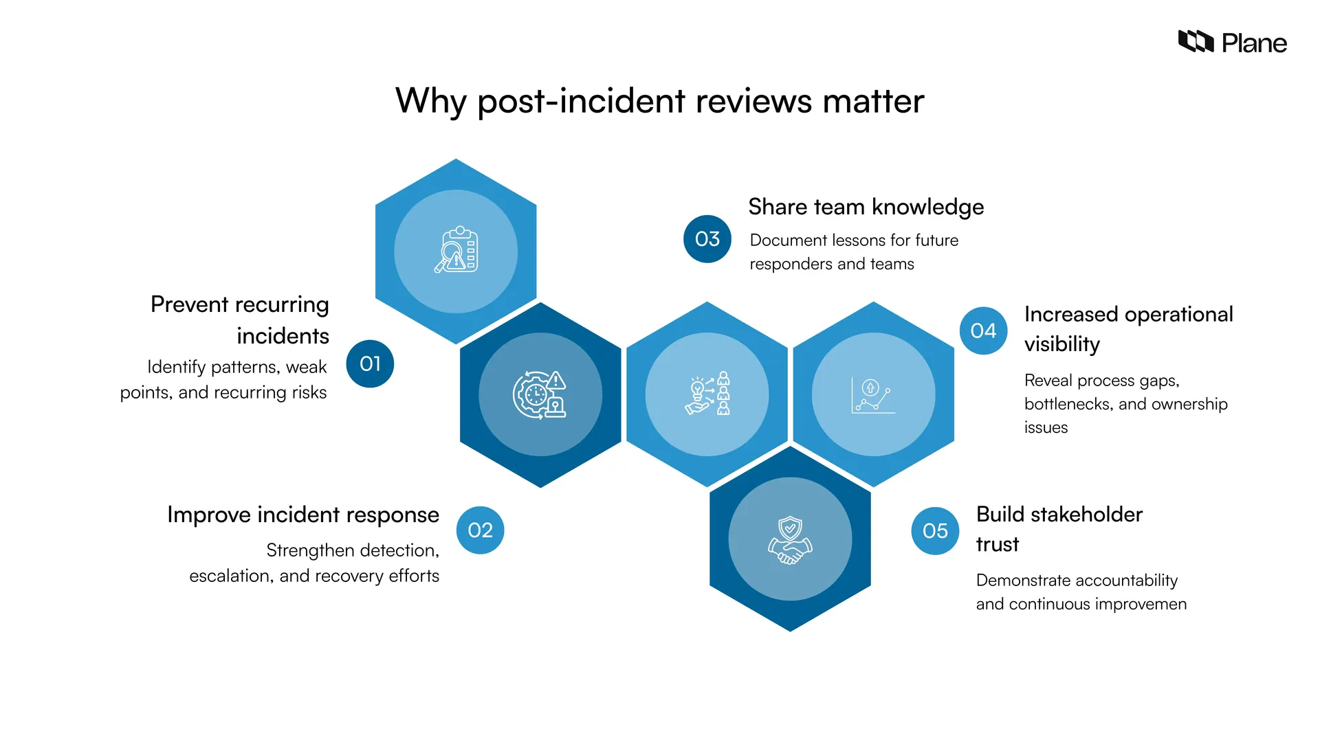 Graphic showing why post-incident reviews matter