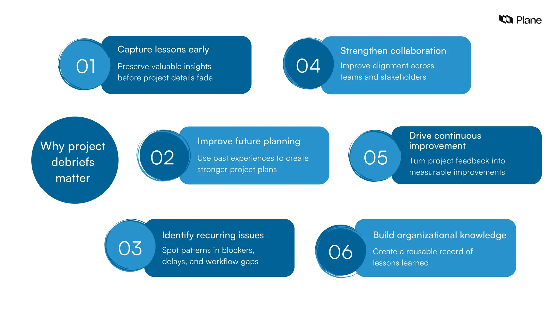 Graphic showing why project debrief matters