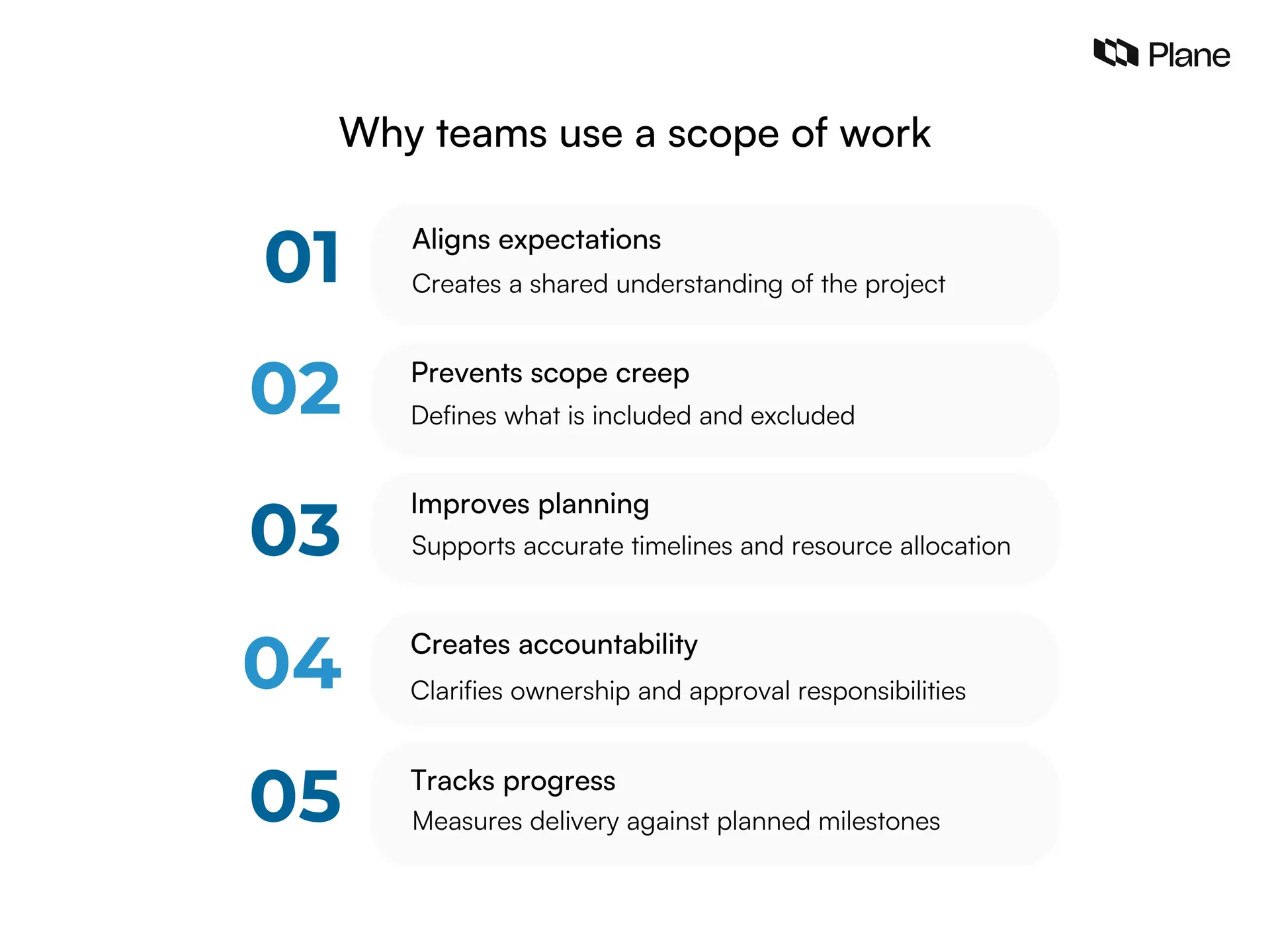 Graphic showing why the scope of work is important